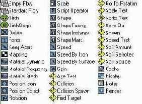    Particle Flow